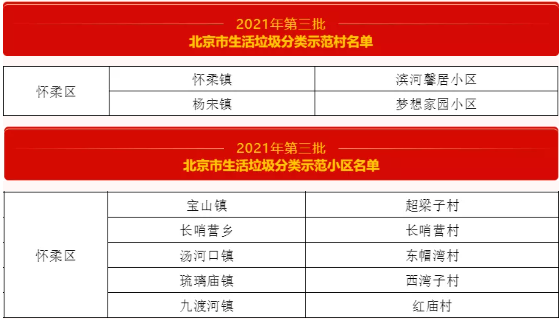 北京市怀柔区新时代文明实践中心